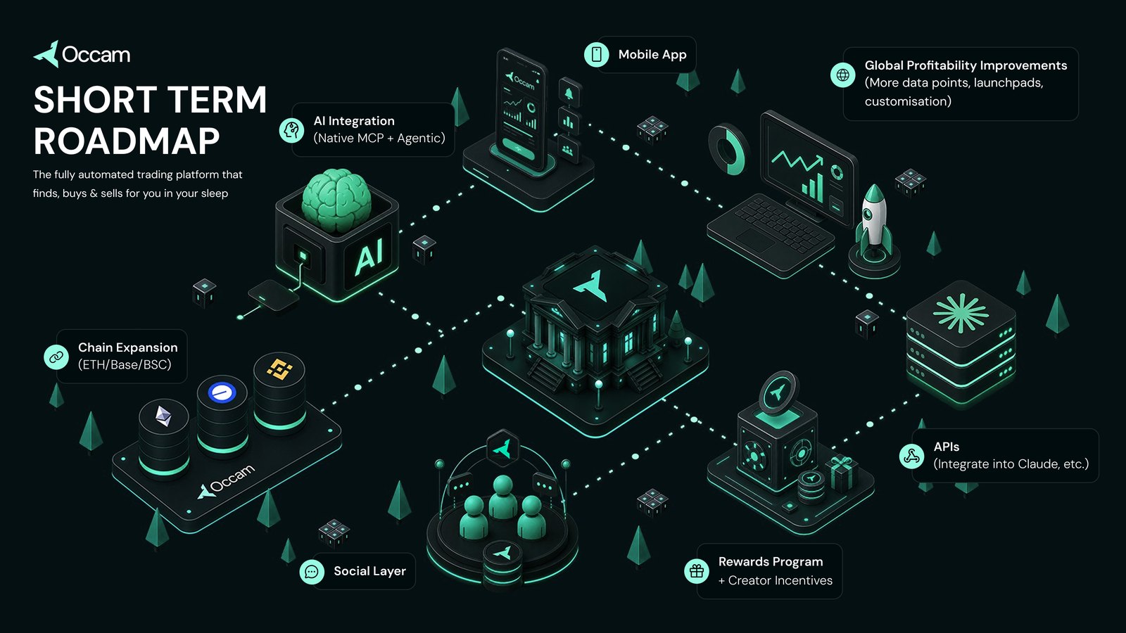 Occam roadmap